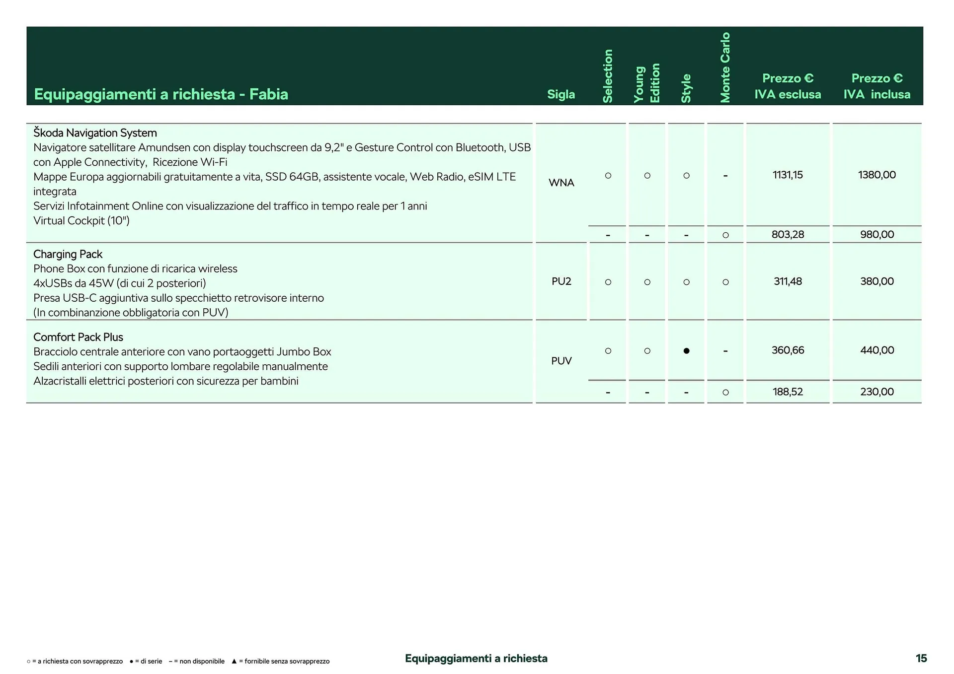 Volantino Škoda Fabia da 26 febbraio a 28 dicembre di 2024 - Pagina del volantino 8