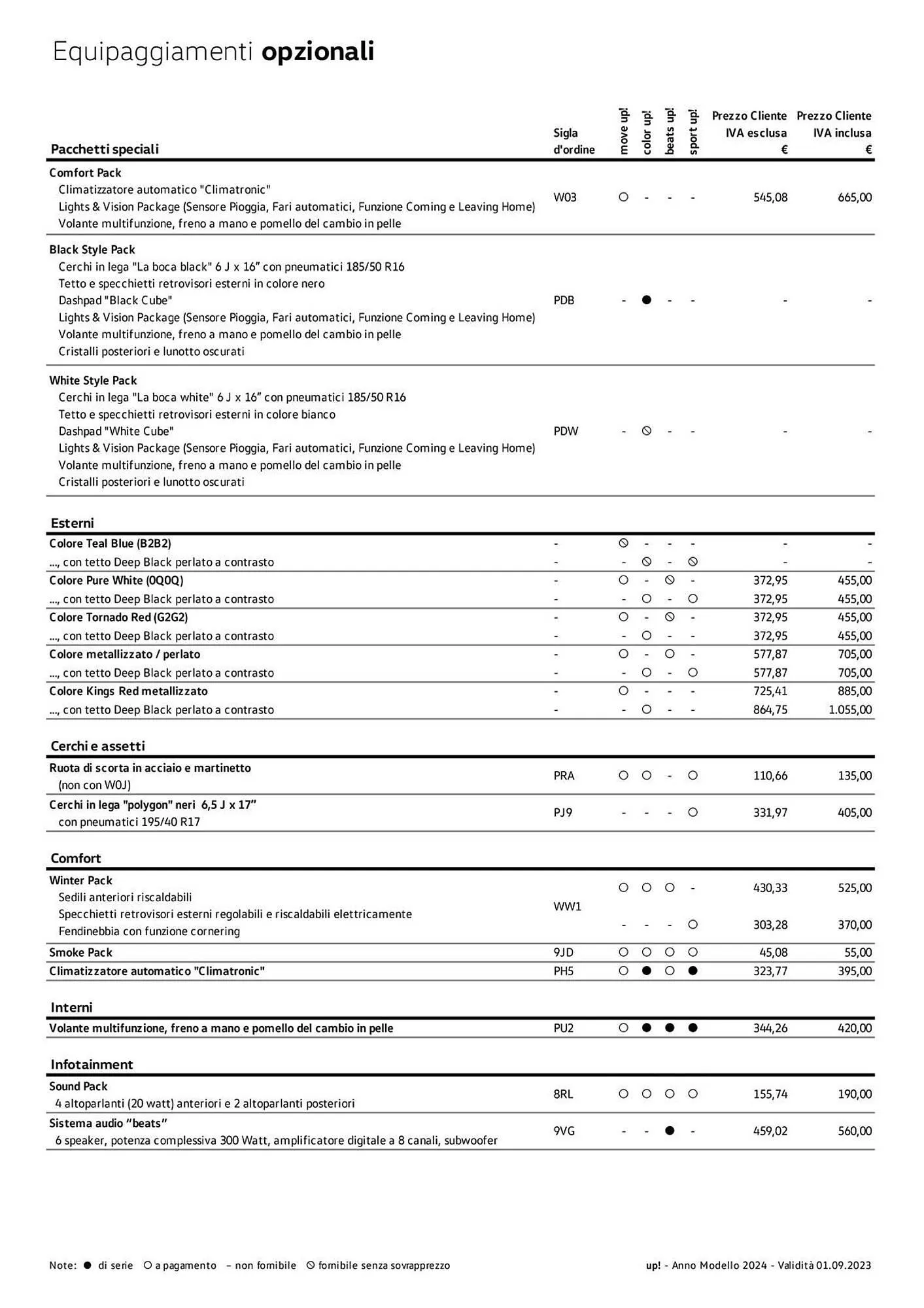 Volantino Volkswagen da 6 febbraio a 31 dicembre di 2024 - Pagina del volantino 6