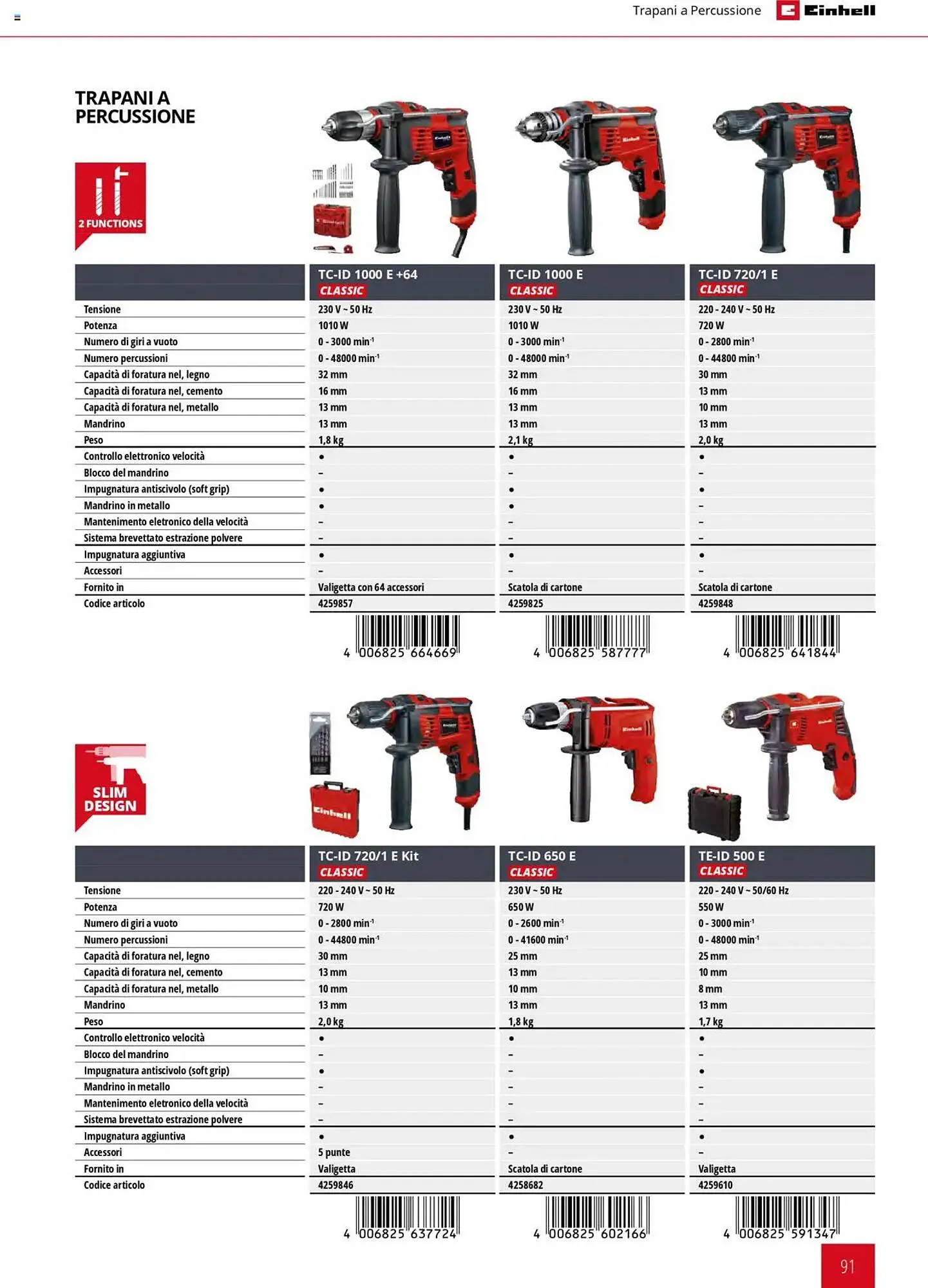 Volantino Einhell da 6 febbraio a 6 febbraio di 2026 - Pagina del volantino 91