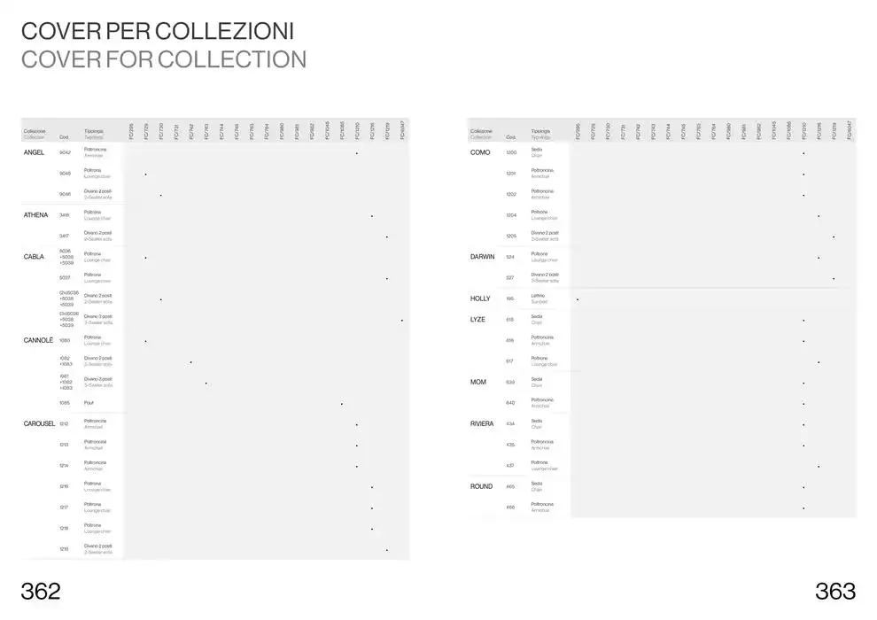 Professional book  da 14 febbraio a 31 dicembre di 2025 - Pagina del volantino 183
