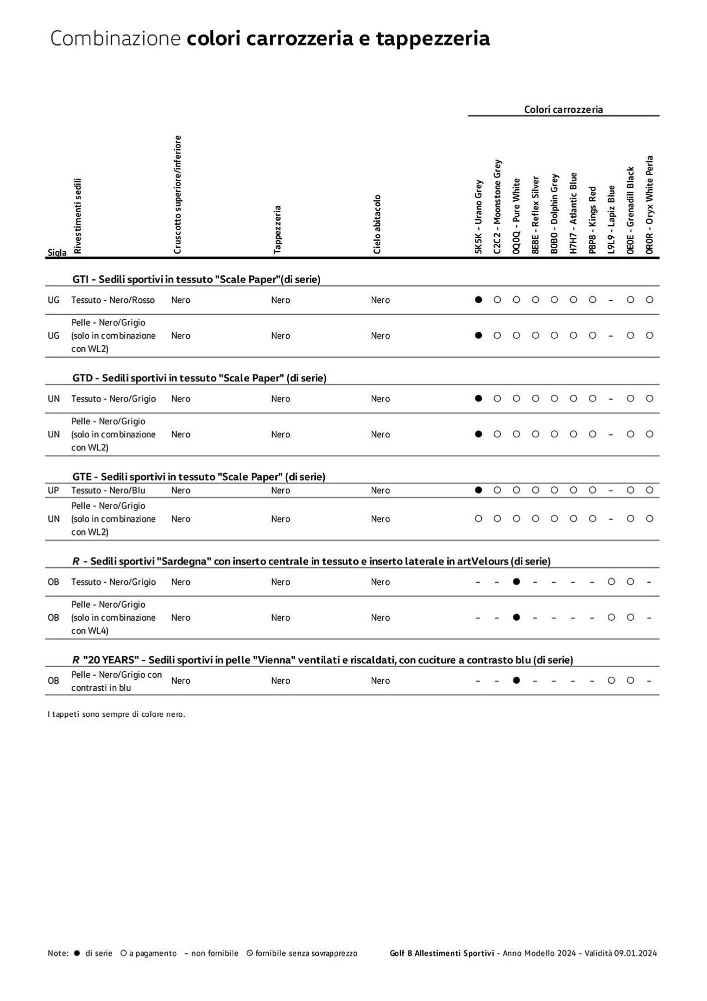 Volantino Volkswagen da 6 febbraio a 31 dicembre di 2024 - Pagina del volantino 115