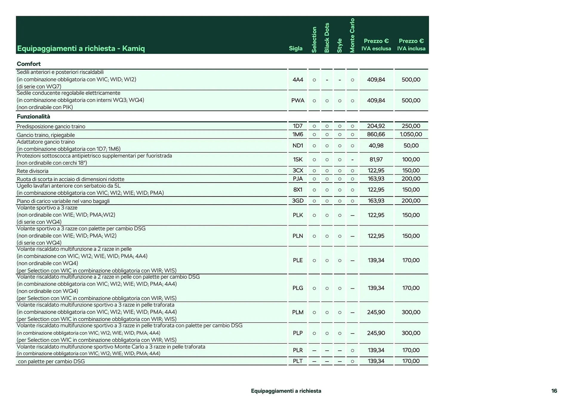 Volantino Skoda Nuova Karoq da 26 febbraio a 28 dicembre di 2024 - Pagina del volantino 11