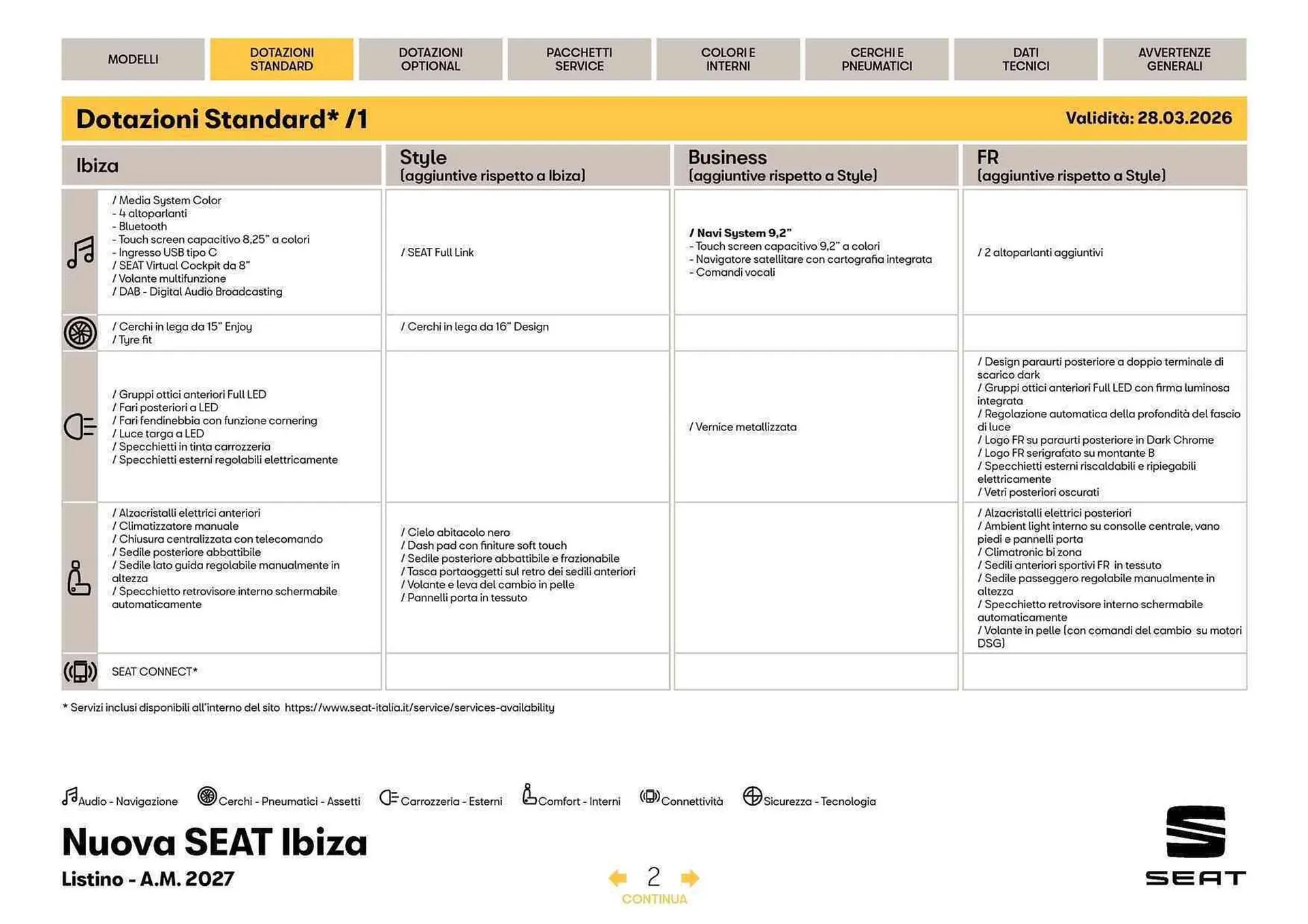 Volantino SEAT da 3 aprile a 31 dicembre di 2026 - Pagina del volantino 3