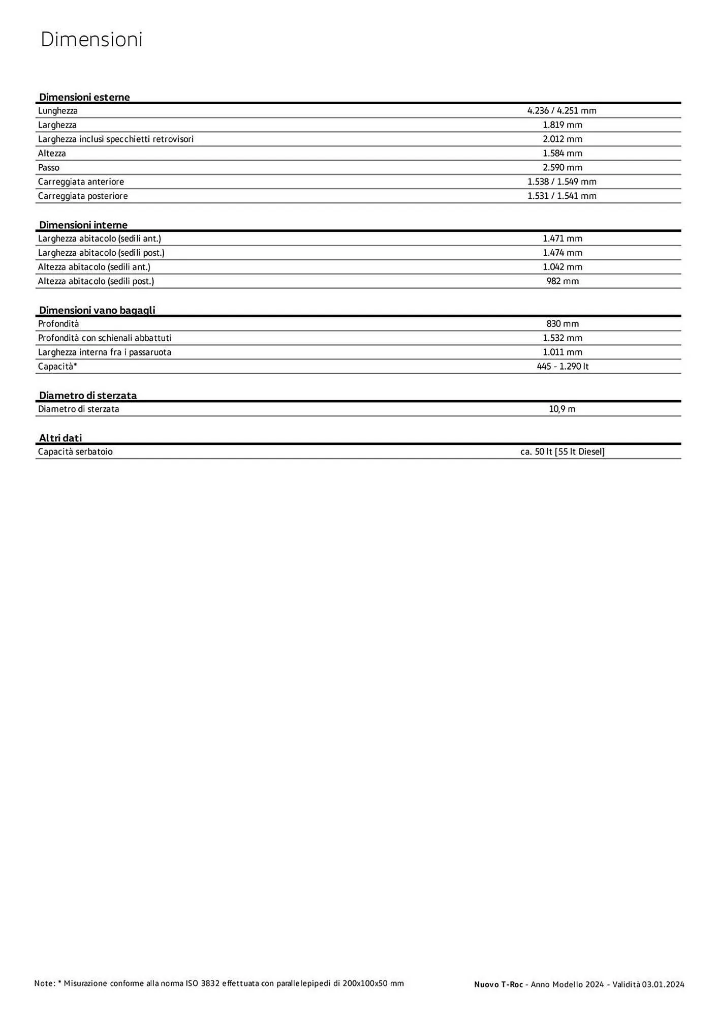 Volantino Volkswagen da 6 febbraio a 31 dicembre di 2024 - Pagina del volantino 73