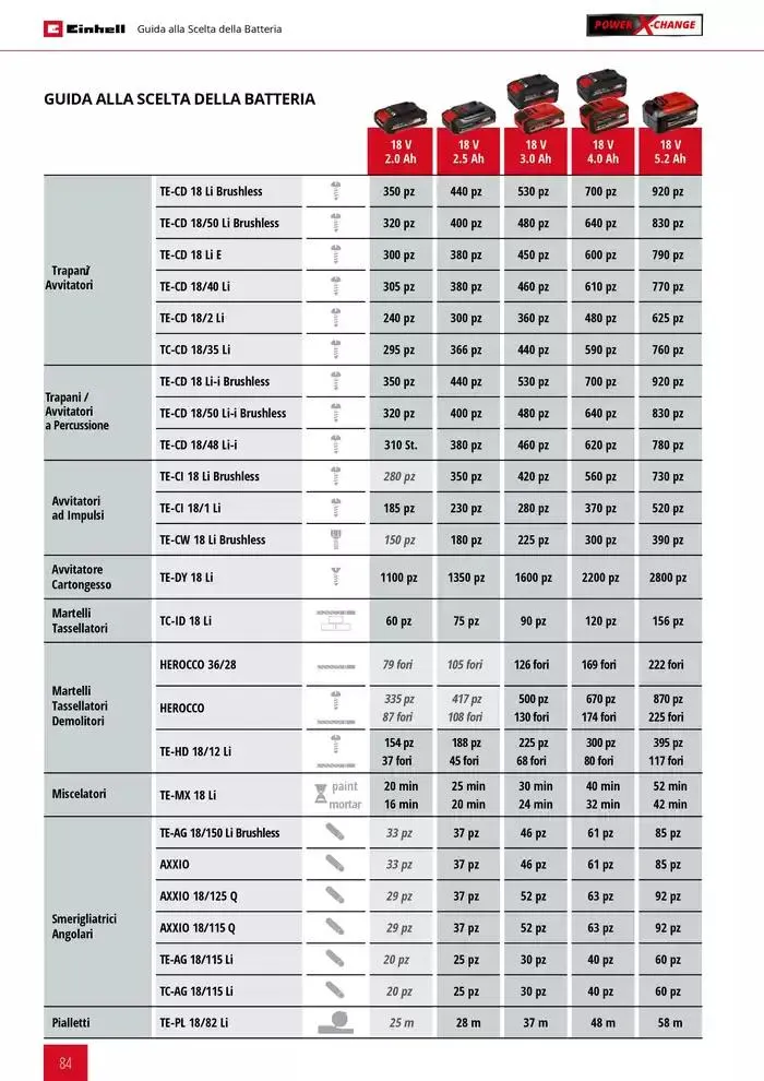 Elettroutensili 2025 da 11 febbraio a 31 dicembre di 2025 - Pagina del volantino 84