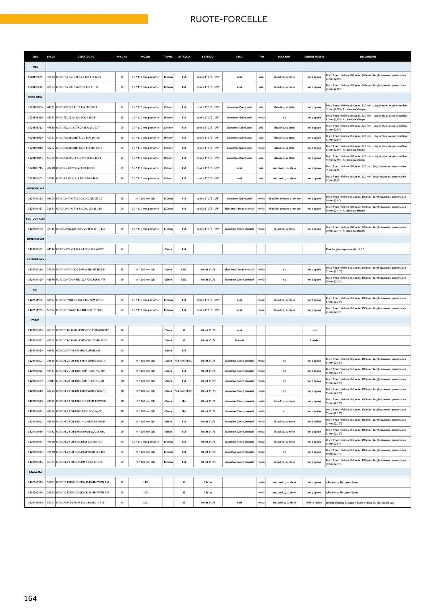 Volantino Atala da 20 novembre a 31 dicembre di 2025 - Pagina del volantino 172