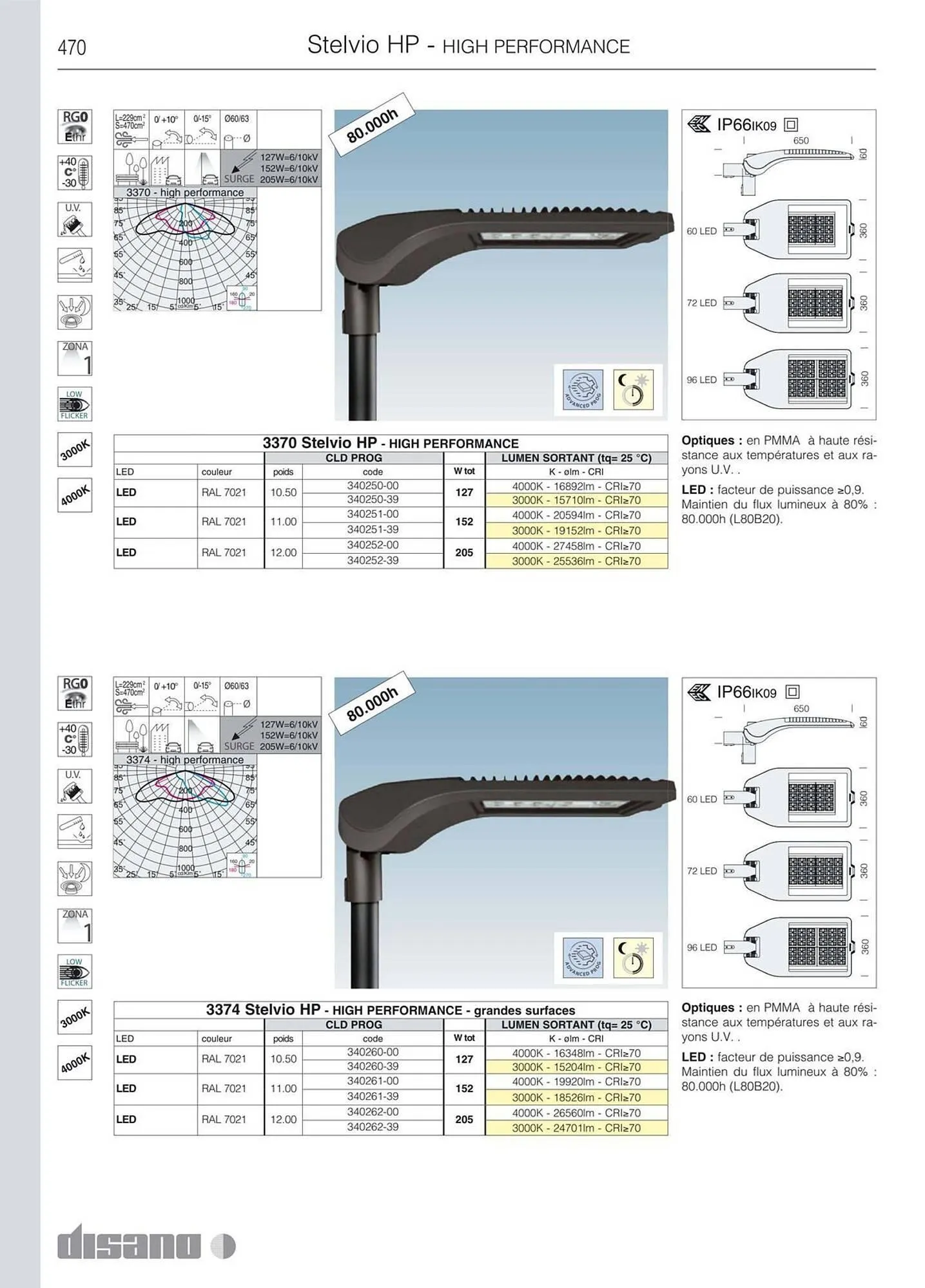 Volantino Disano da 8 marzo a 26 aprile di 2025 - Pagina del volantino 498