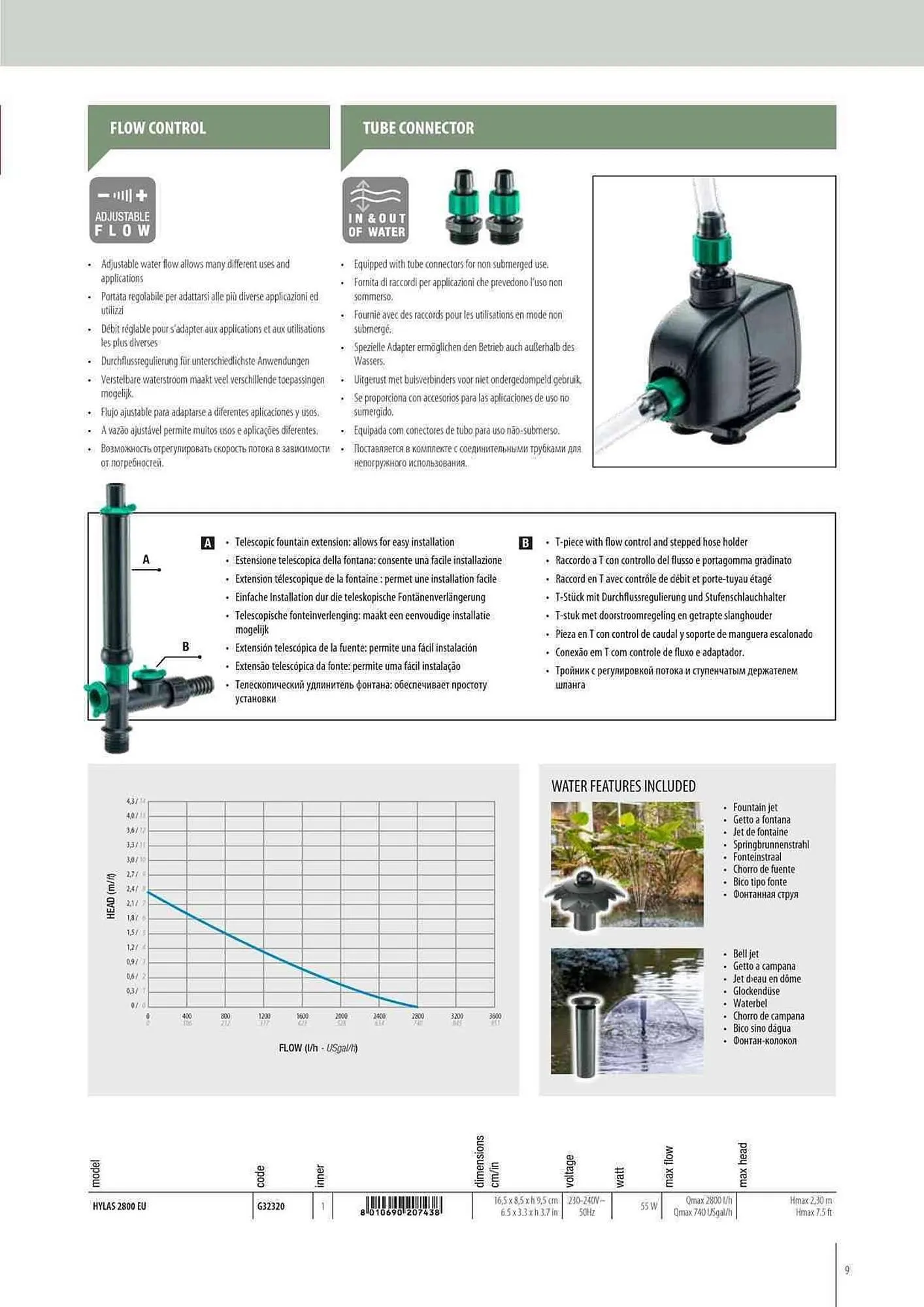 Volantino Ferplast da 12 maggio a 31 dicembre di 2024 - Pagina del volantino 9