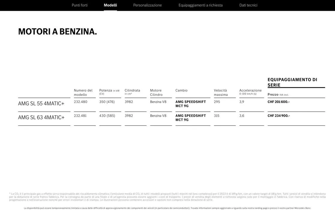 Il Nuovo Modello AMG SL. da 2 novembre a 31 gennaio di 2028 - Pagina del volantino 22