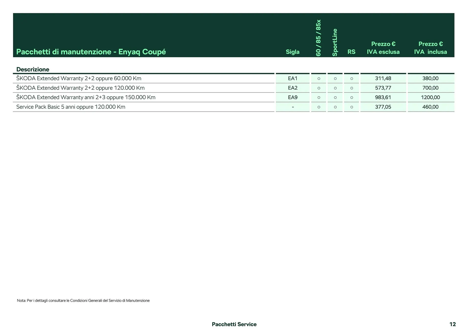 Volantino Skoda Enyaq Coupé da 26 febbraio a 28 dicembre di 2024 - Pagina del volantino 12