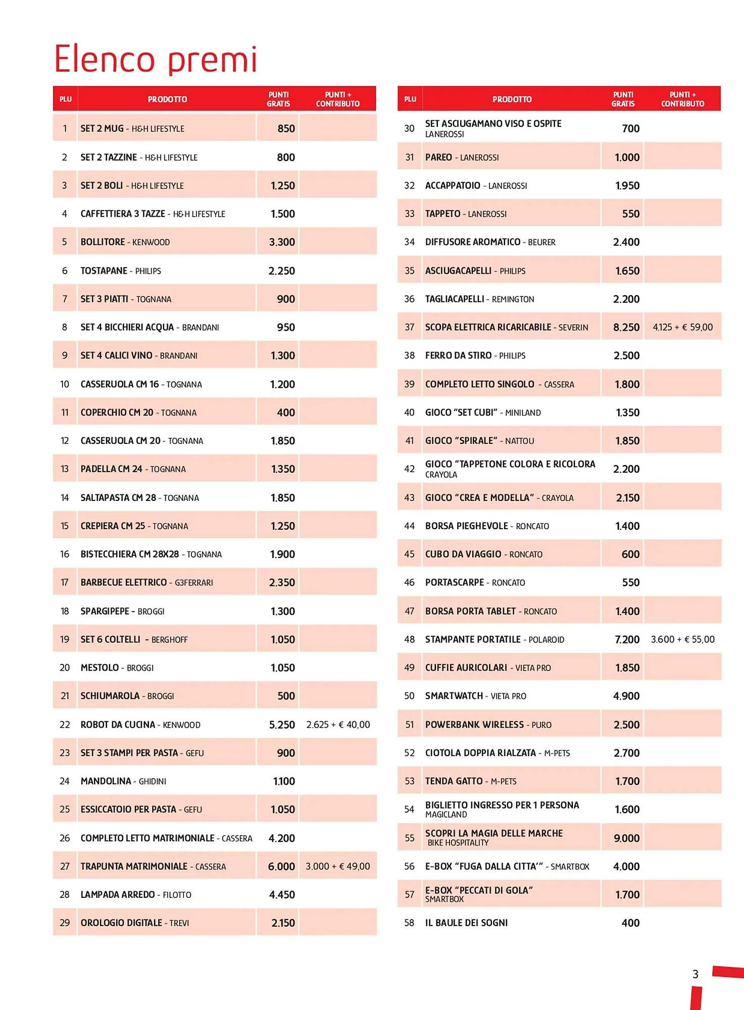 Volantino Sì con te da 30 aprile a 31 marzo di 2025 - Pagina del volantino 3