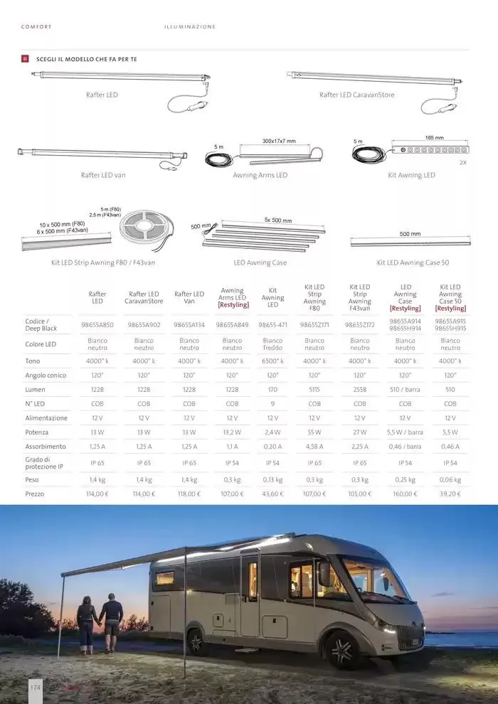Catalogo Prodotti 2025 da 14 gennaio a 31 dicembre di 2025 - Pagina del volantino 174