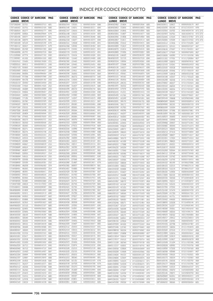 Catalogo ricambi ed accessori da 20 novembre a 31 dicembre di 2025 - Pagina del volantino 590