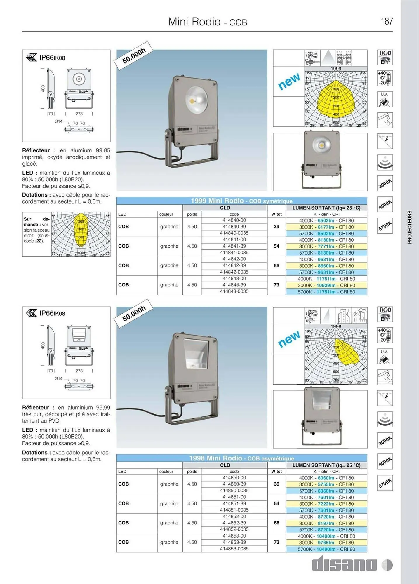 Volantino Disano da 8 marzo a 26 aprile di 2025 - Pagina del volantino 215