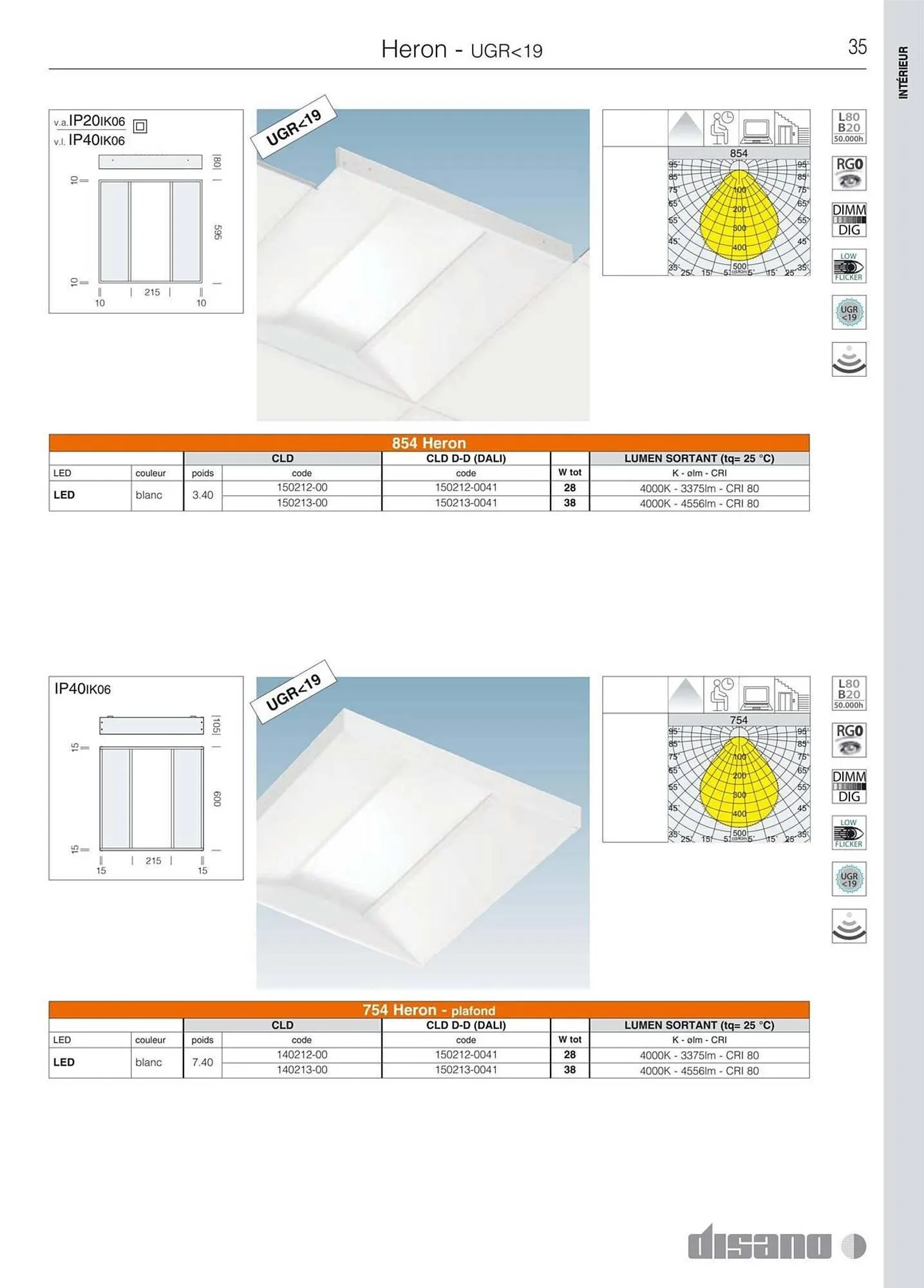 Volantino Disano da 8 marzo a 26 aprile di 2025 - Pagina del volantino 63