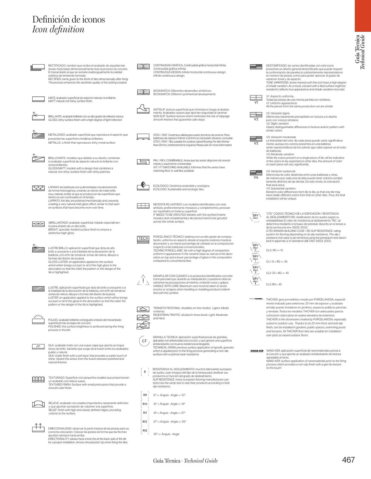 Volantino Porcelanosa da 9 aprile a 28 dicembre di 2024 - Pagina del volantino 469
