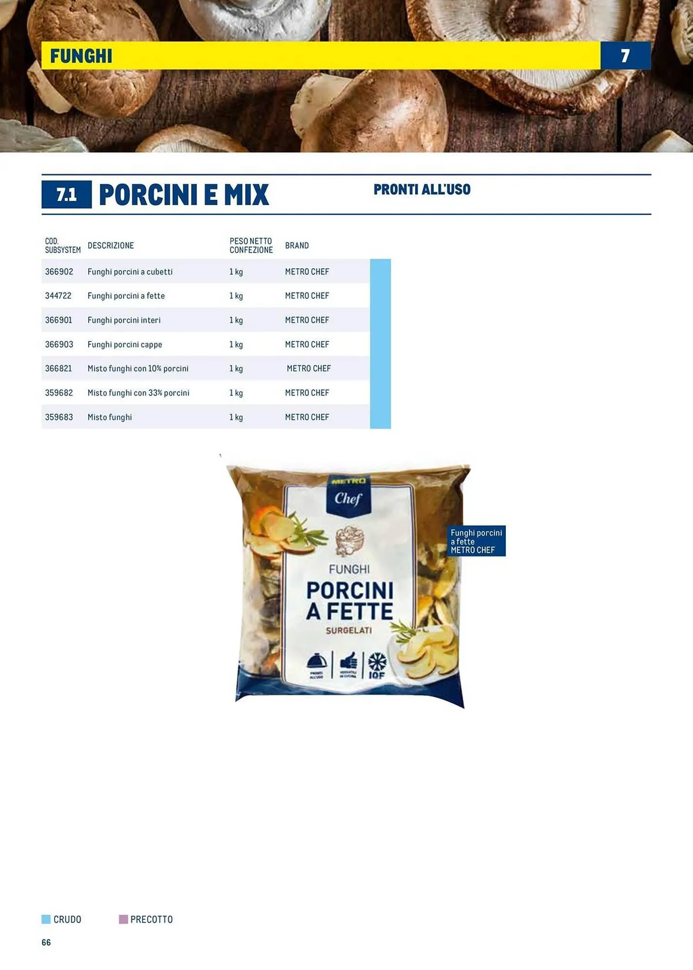 Volantino Metro da 1 luglio a 30 giugno di 2026 - Pagina del volantino 66