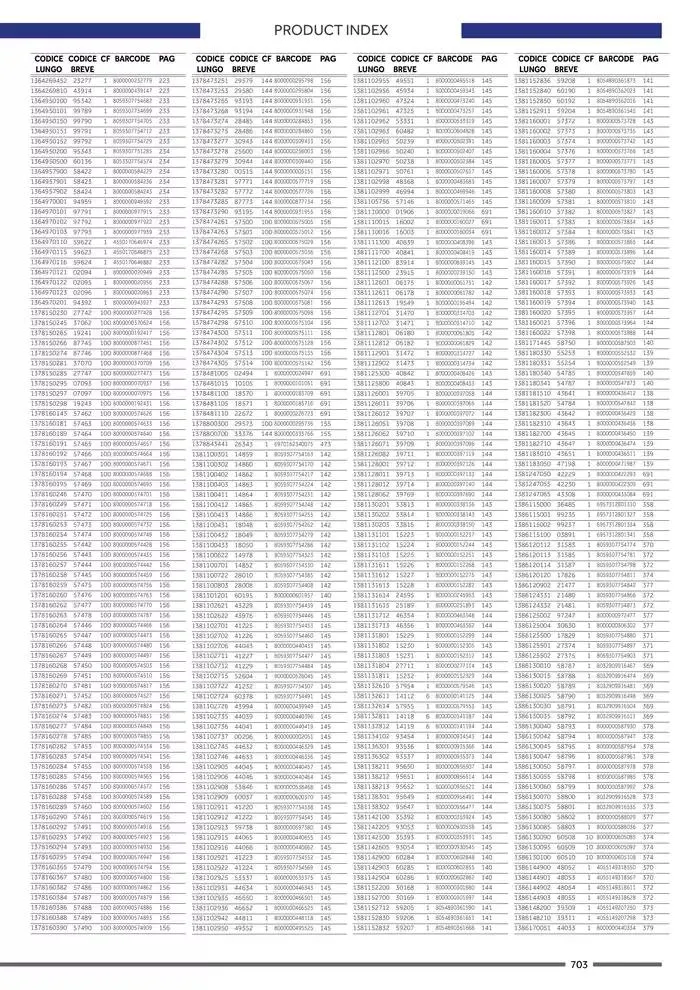 Catalogo ricambi ed accessori da 20 novembre a 31 dicembre di 2025 - Pagina del volantino 587