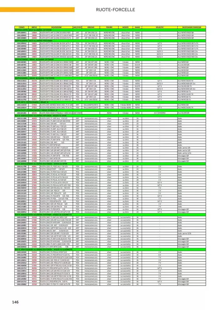 Catalogo AM 2025 da 17 gennaio a 31 dicembre di 2025 - Pagina del volantino 154