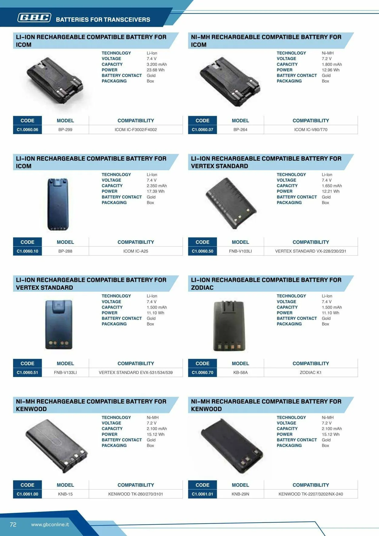 GBC Volantino attuale da 17 ottobre a 31 ottobre di 2025 - Pagina del volantino 72
