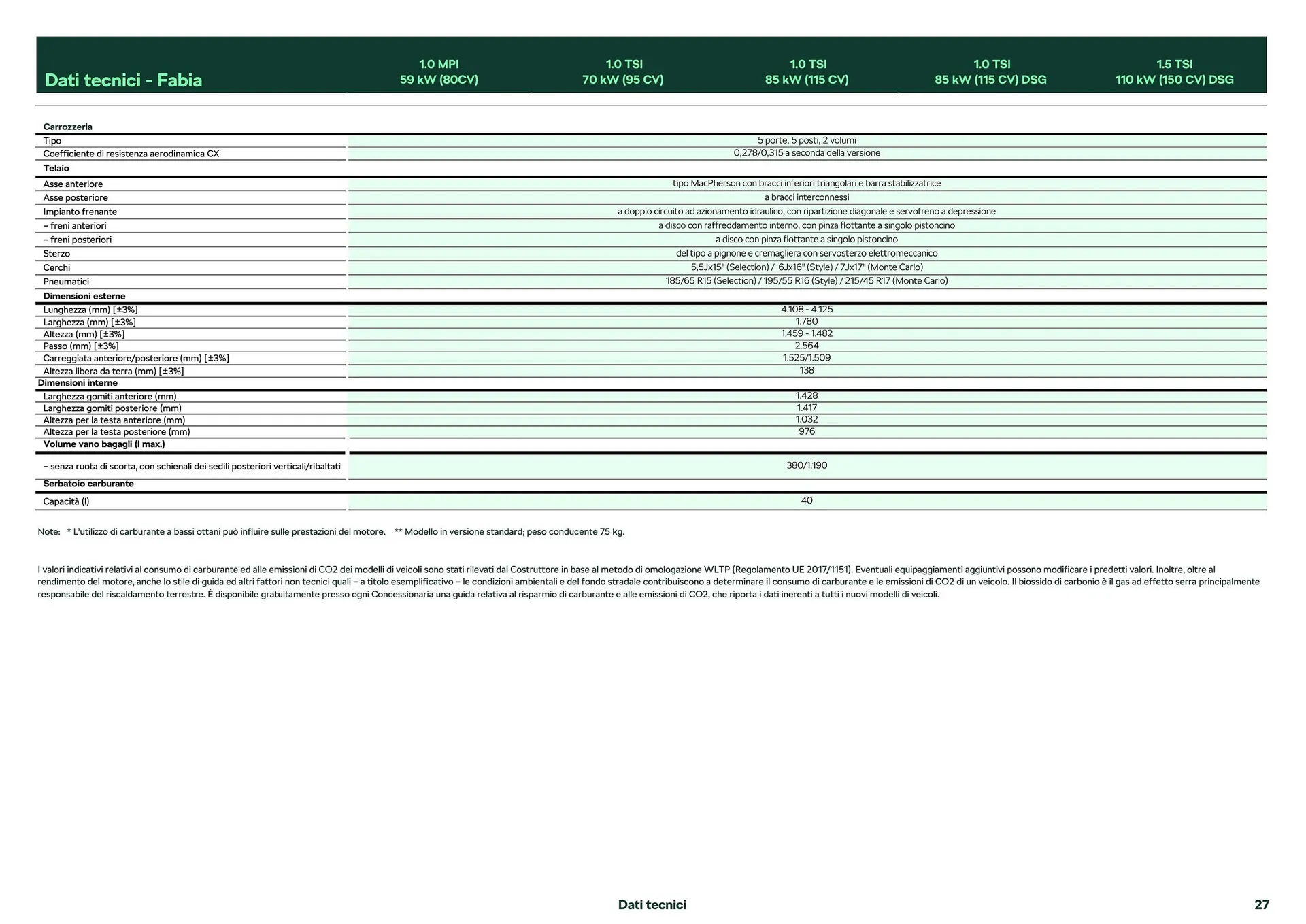 Volantino Skoda Fabia da 26 febbraio a 28 dicembre di 2024 - Pagina del volantino 15