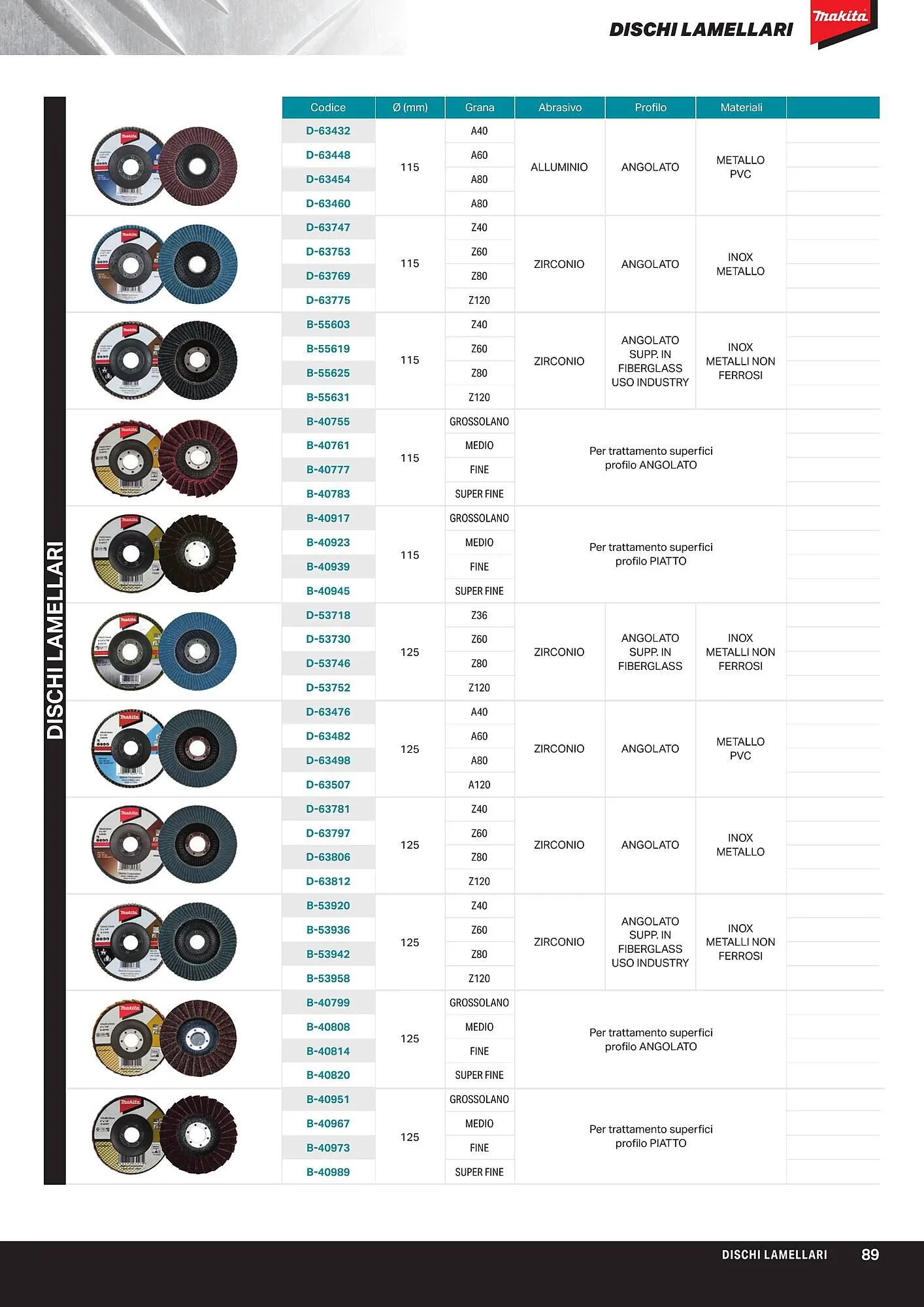 Volantino Makita da 1 aprile a 1 ottobre di 2024 - Pagina del volantino 91