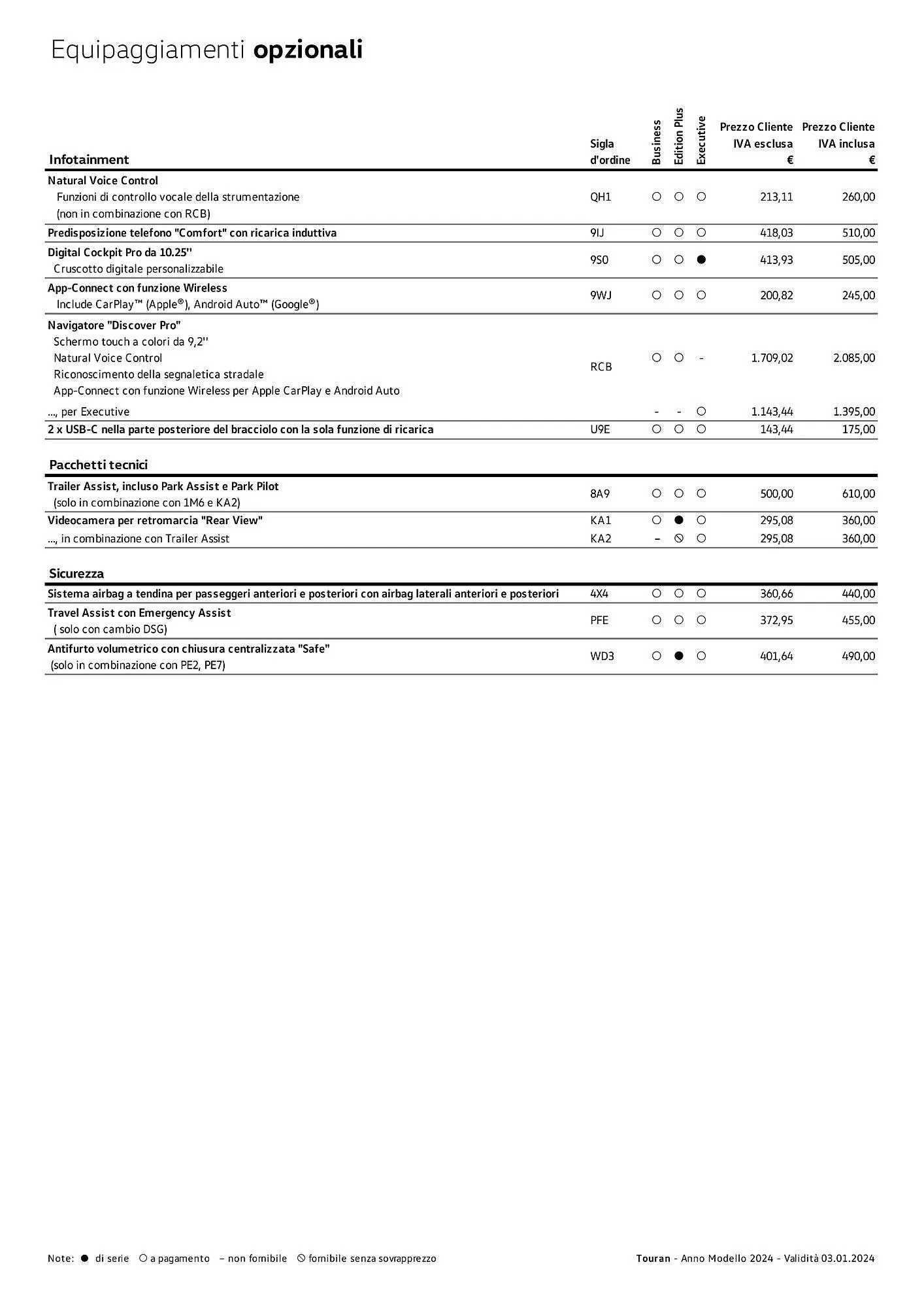 Volantino Volkswagen Touran da 3 gennaio a 4 gennaio di 2025 - Pagina del volantino 6