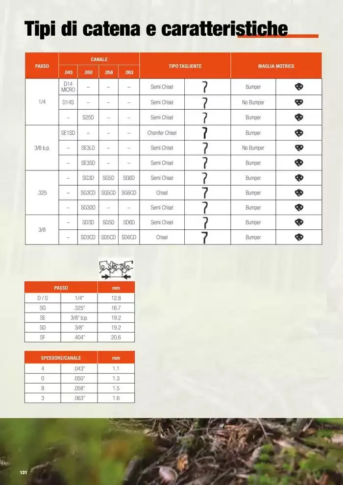 Catalogo master prodotti 2025 da 17 febbraio a 31 dicembre di 2025 - Pagina del volantino 132