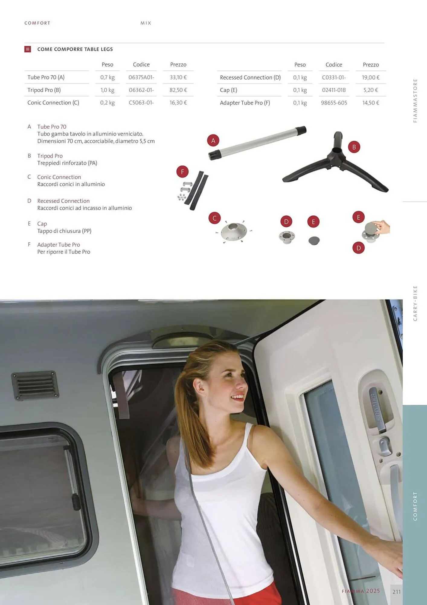Volantino Fiamma da 14 gennaio a 31 dicembre di 2025 - Pagina del volantino 211