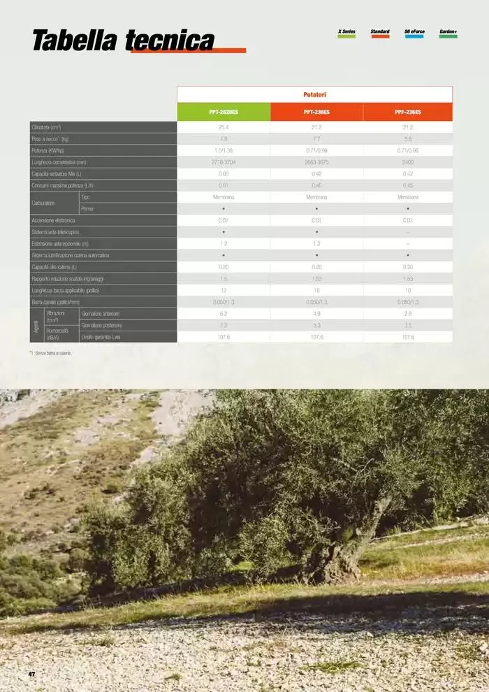 Catalogo master prodotti 2025 da 17 febbraio a 31 dicembre di 2025 - Pagina del volantino 48