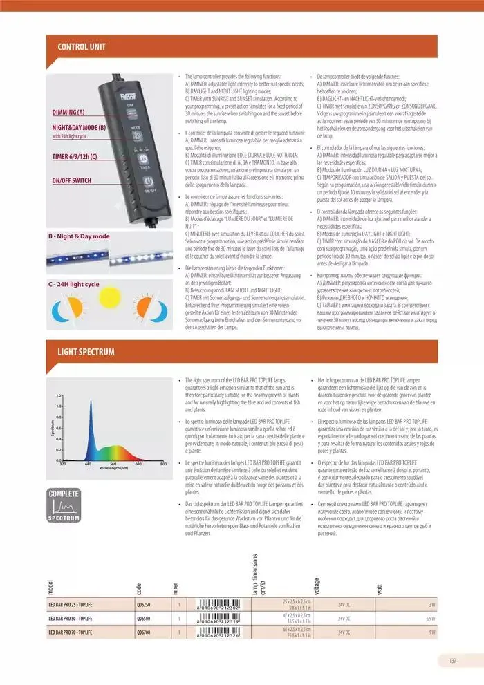 Ferplast da 13 dicembre a 31 dicembre di 2026 - Pagina del volantino 138