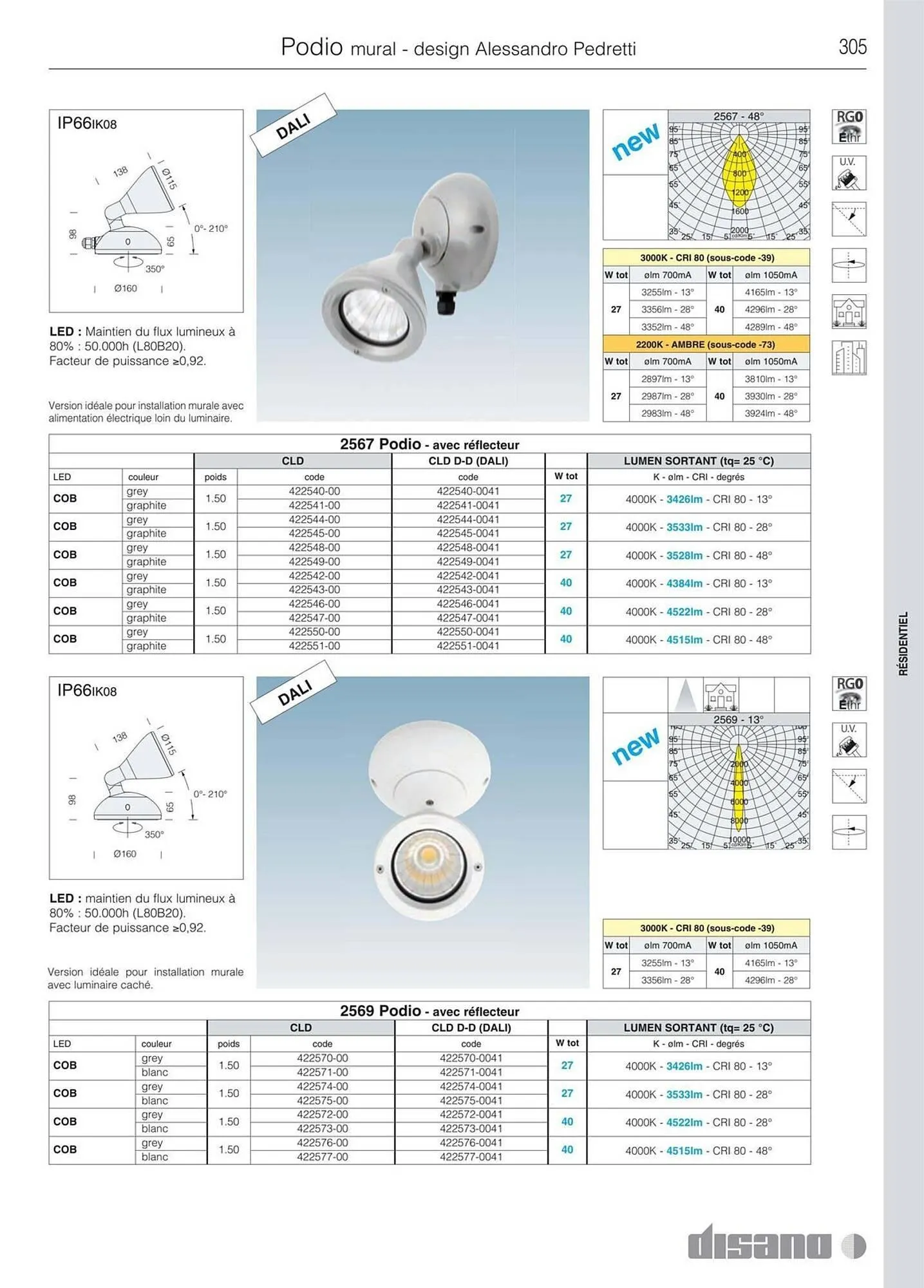 Volantino Disano da 8 marzo a 26 aprile di 2025 - Pagina del volantino 333
