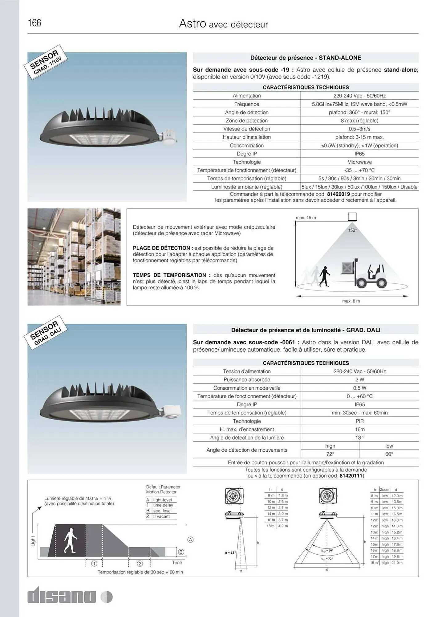 Volantino Disano da 8 marzo a 26 aprile di 2025 - Pagina del volantino 194