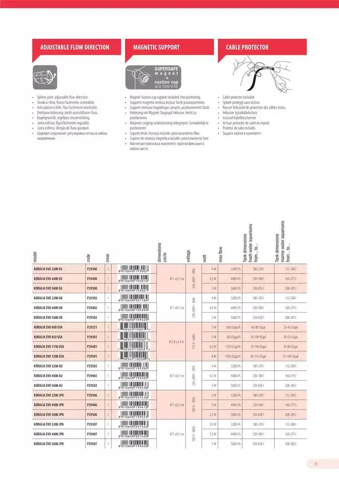 Ferplast da 13 dicembre a 31 dicembre di 2026 - Pagina del volantino 32