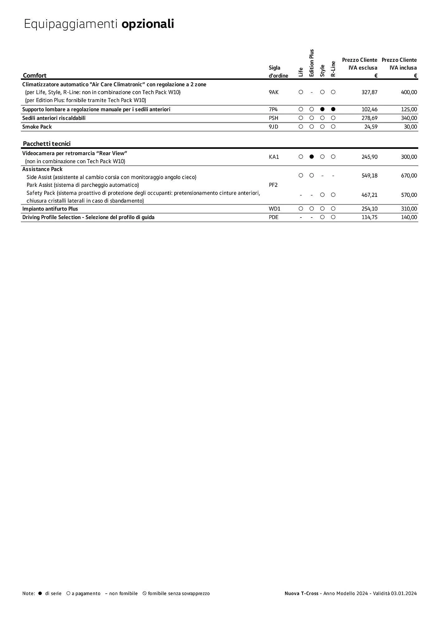 Volantino Volkswagen Nuova T‑Cross da 3 gennaio a 4 gennaio di 2025 - Pagina del volantino 5