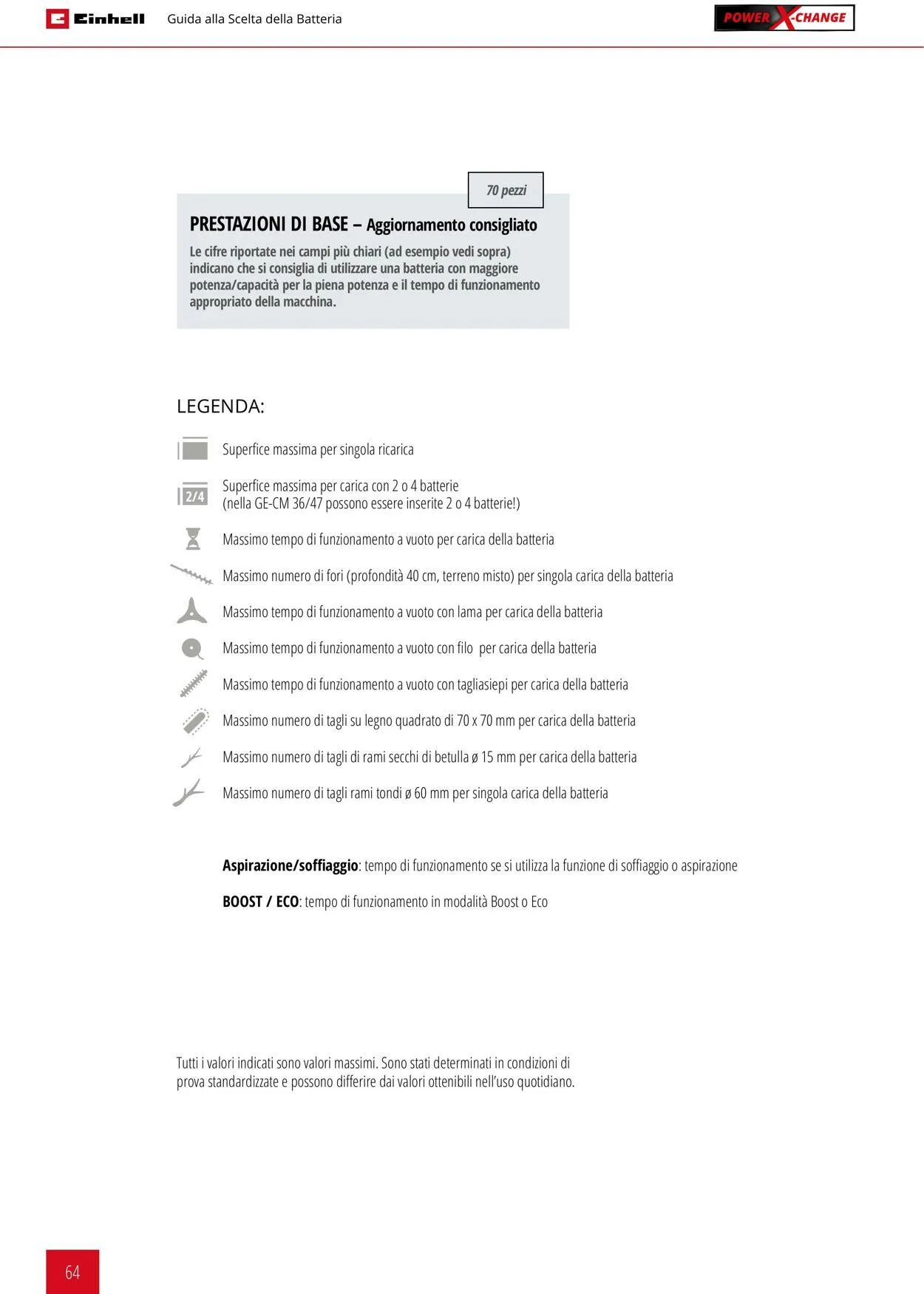Einhell da 17 giugno a 17 settembre di 2025 - Pagina del volantino 64