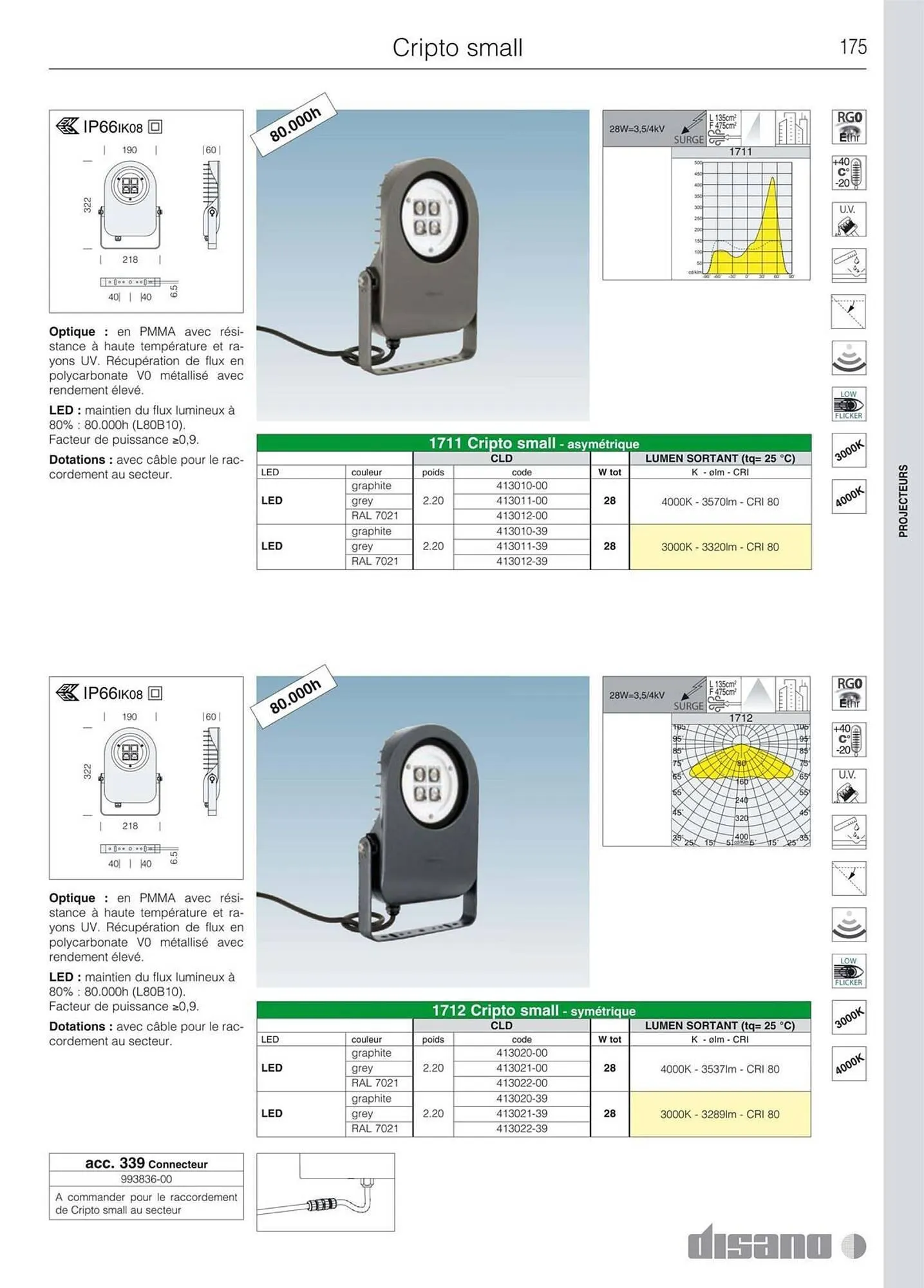 Volantino Disano da 8 marzo a 26 aprile di 2025 - Pagina del volantino 203