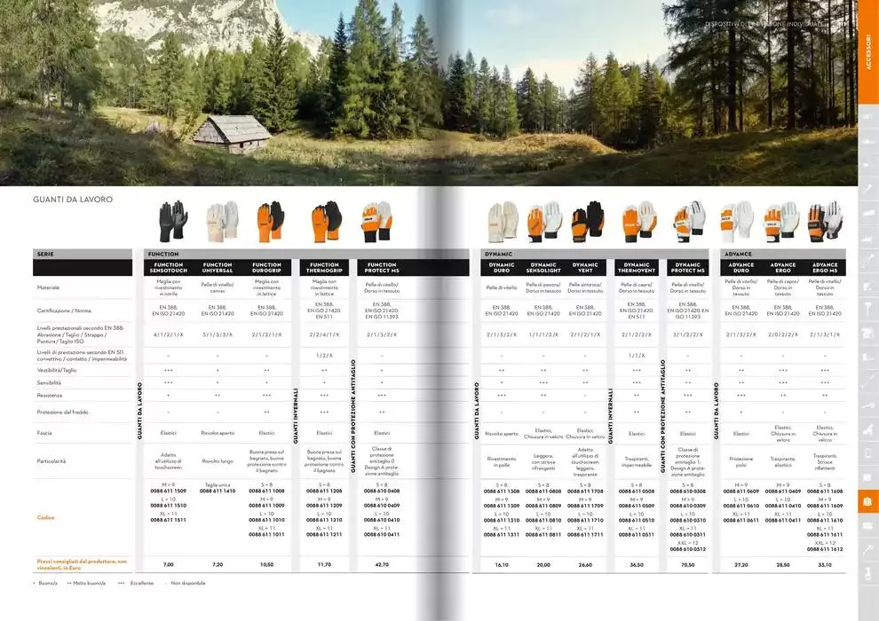 Catalogo 2025 da 21 gennaio a 31 dicembre di 2025 - Pagina del volantino 206