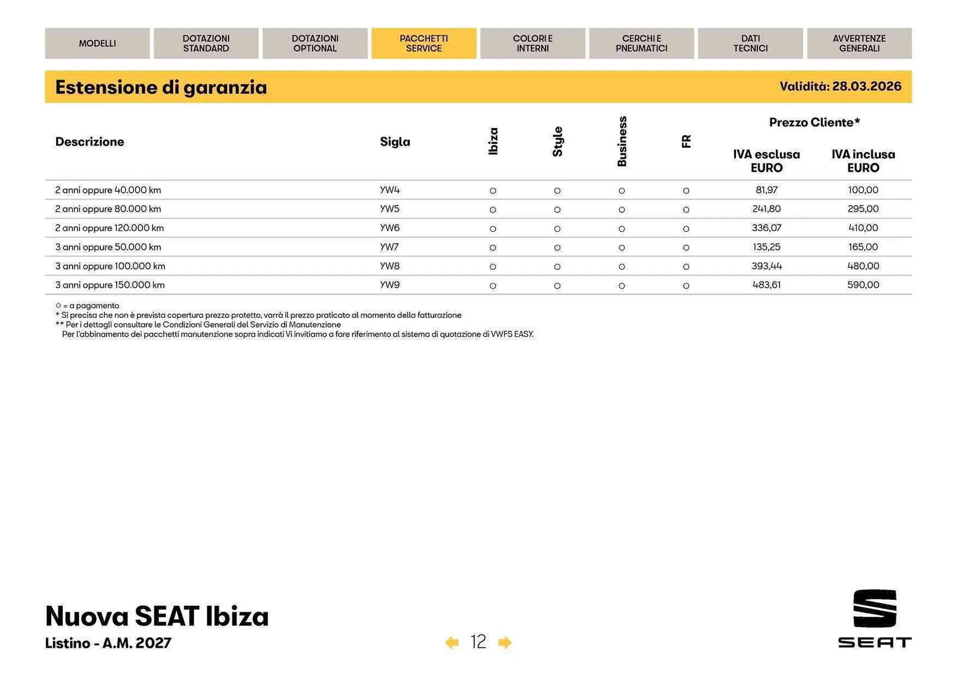 Volantino SEAT da 3 aprile a 31 dicembre di 2026 - Pagina del volantino 13