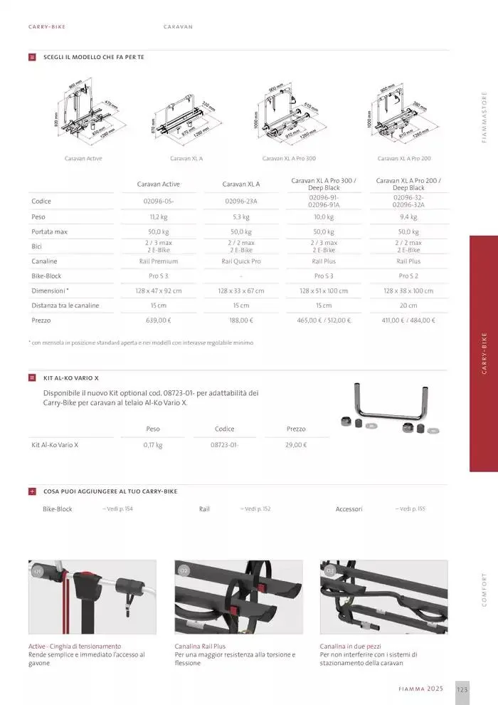 Catalogo Prodotti 2025 da 14 gennaio a 31 dicembre di 2025 - Pagina del volantino 123