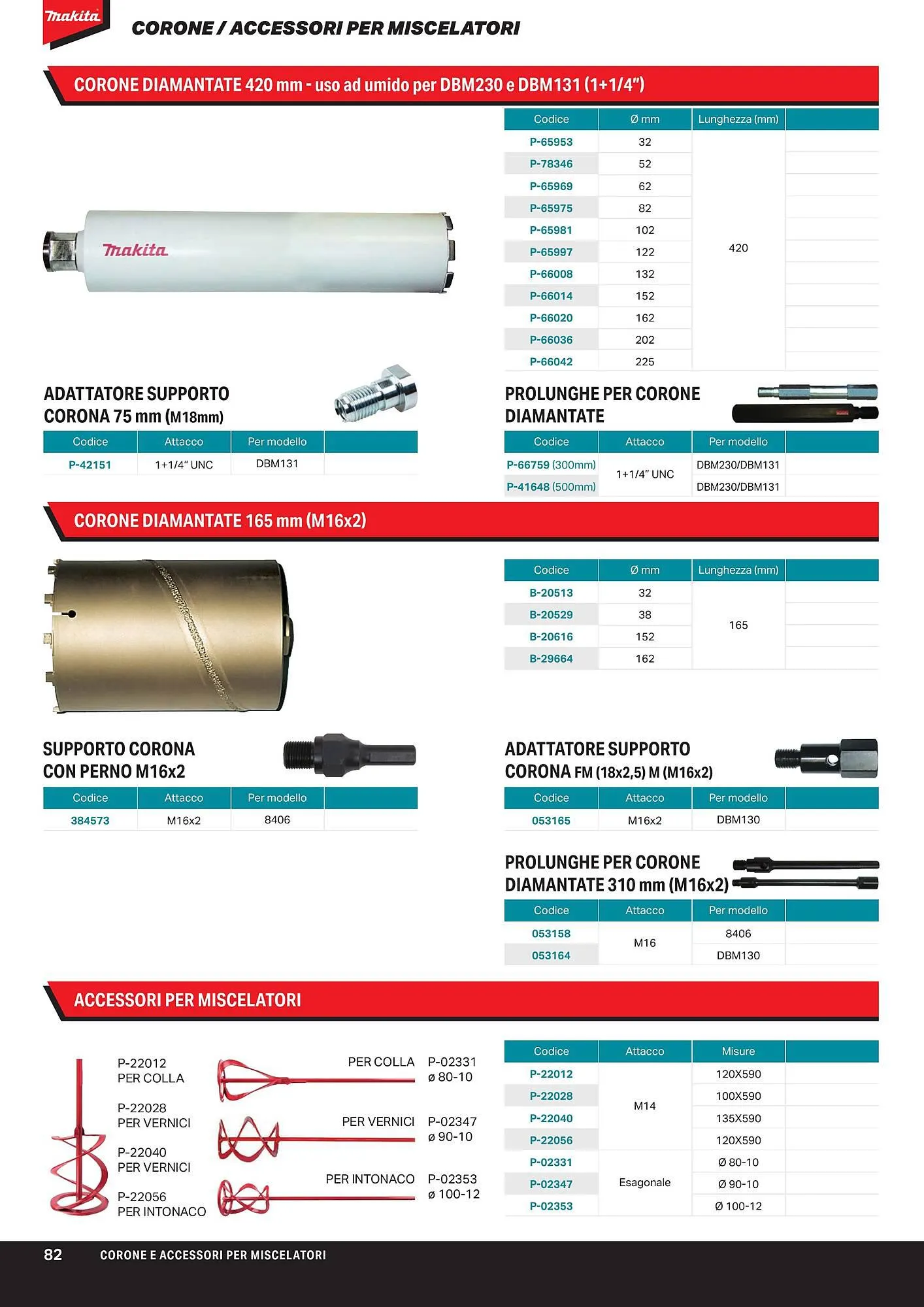 Volantino Makita da 1 aprile a 1 ottobre di 2024 - Pagina del volantino 84