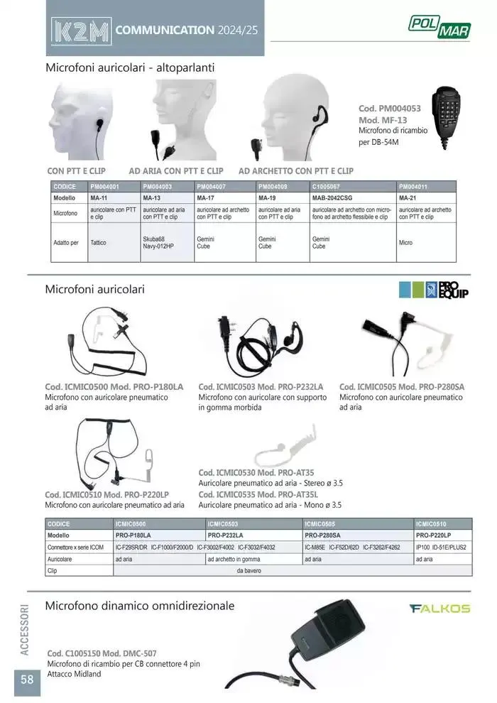 Comunicazione K2M da 28 gennaio a 31 dicembre di 2025 - Pagina del volantino 58
