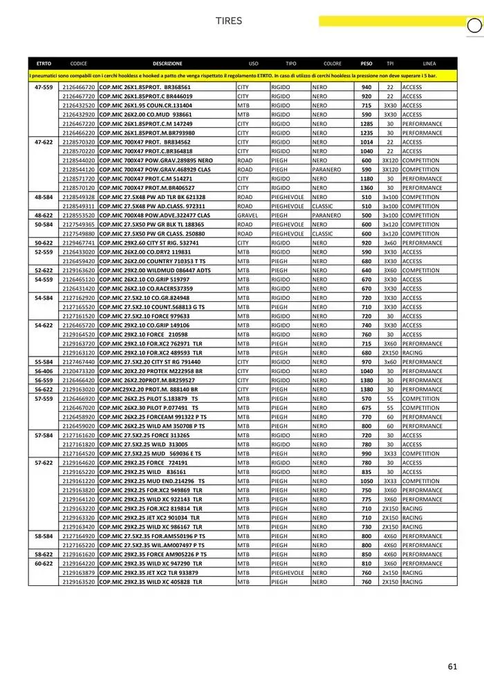 Catalogo AM 2025 da 17 gennaio a 31 dicembre di 2025 - Pagina del volantino 69
