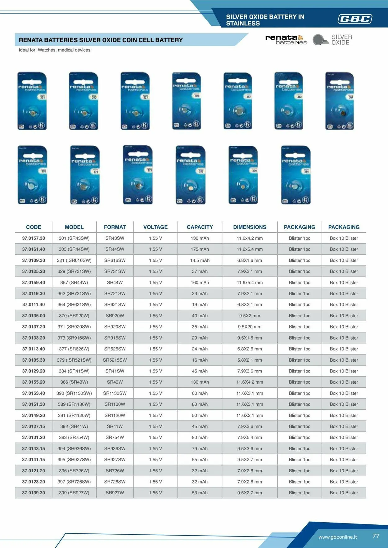 GBC Volantino attuale da 17 ottobre a 31 ottobre di 2025 - Pagina del volantino 77