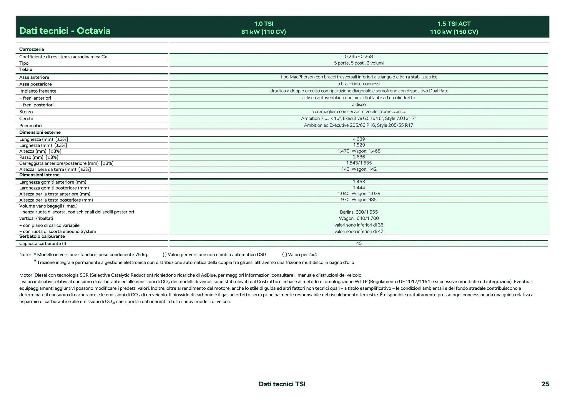 Volantino Skoda Octavia da 26 febbraio a 28 dicembre di 2024 - Pagina del volantino 15