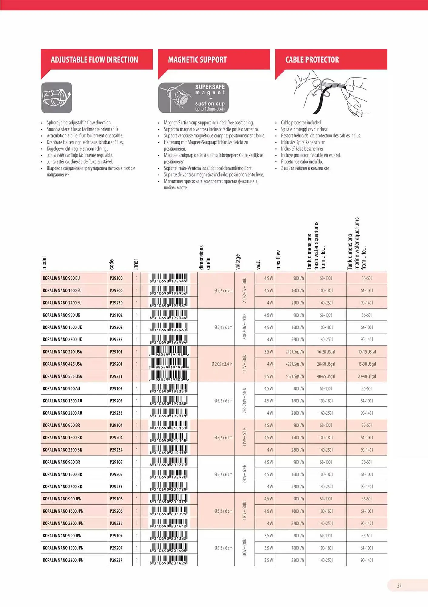 Volantino Ferplast da 13 dicembre a 31 dicembre di 2026 - Pagina del volantino 30