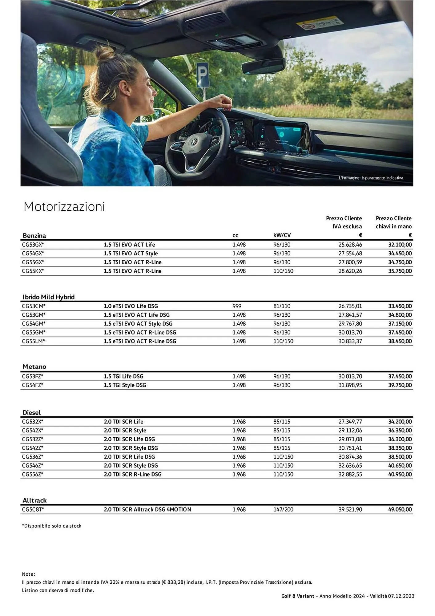 Volantino Volkswagen da 6 febbraio a 31 dicembre di 2024 - Pagina del volantino 125