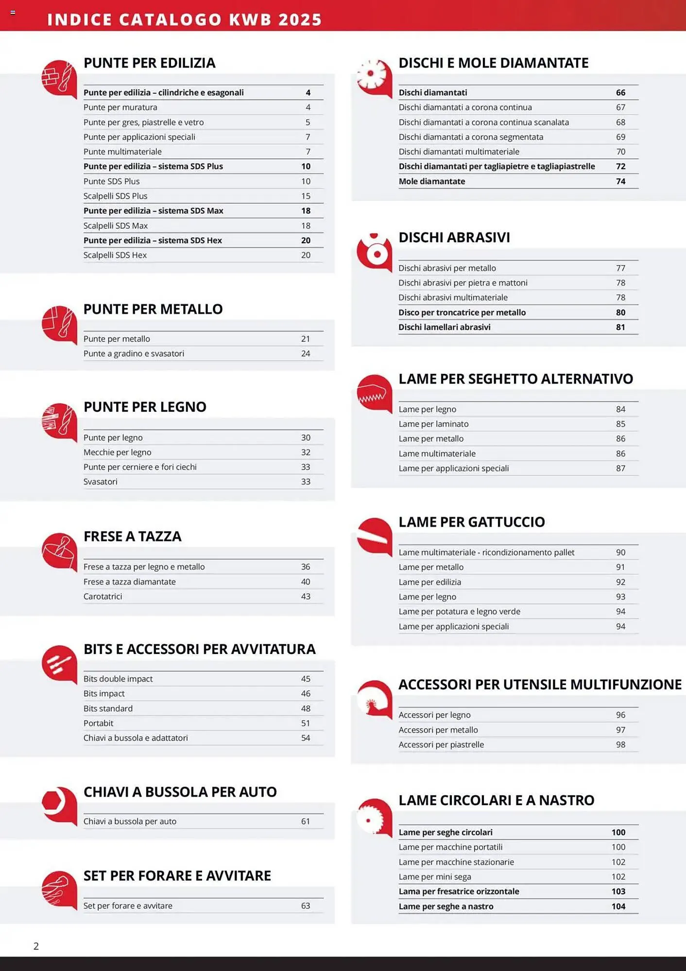 Volantino Einhell da 6 febbraio a 6 febbraio di 2026 - Pagina del volantino 4
