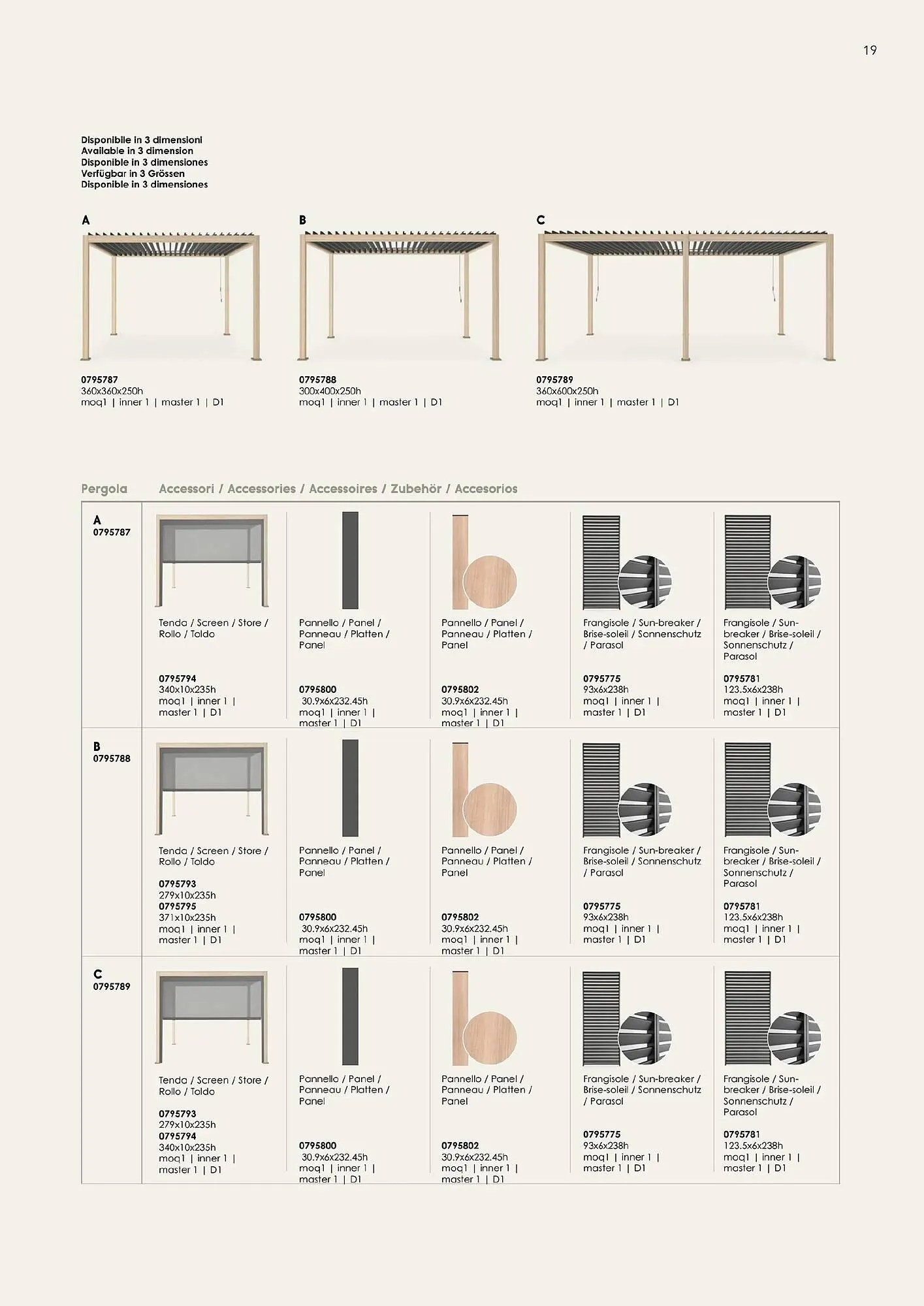 Volantino Bizzotto da 22 febbraio a 28 dicembre di 2024 - Pagina del volantino 21