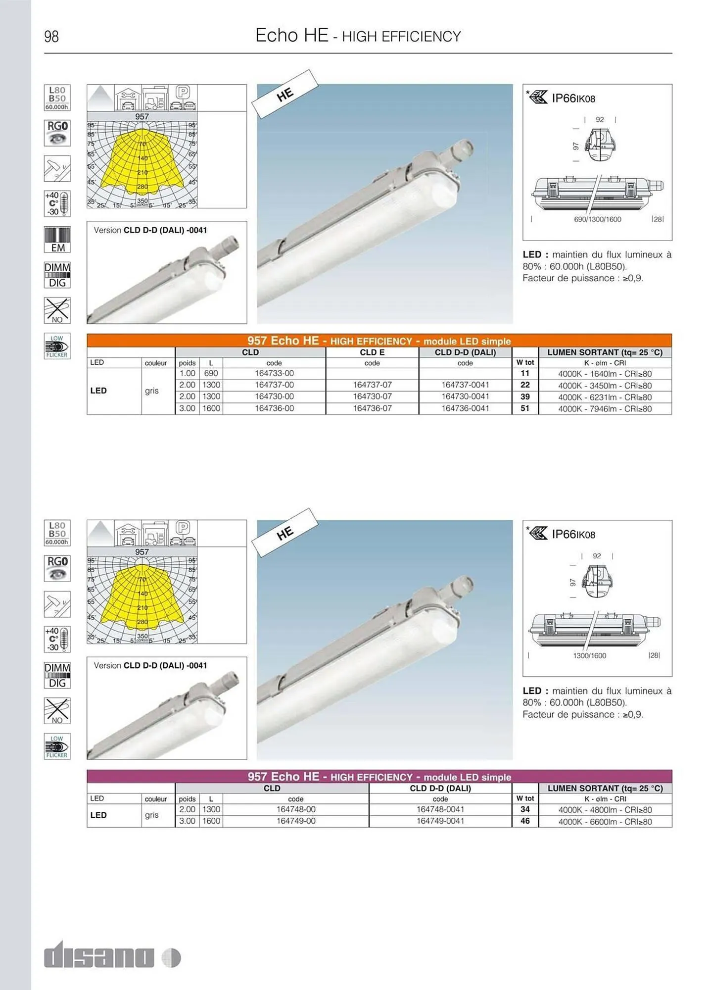 Volantino Disano da 8 marzo a 26 aprile di 2025 - Pagina del volantino 126